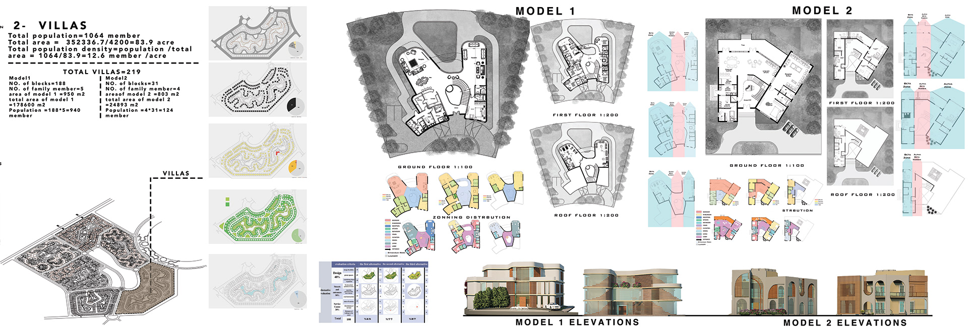 综合区域项目丨Benha faculty of Engineering-55