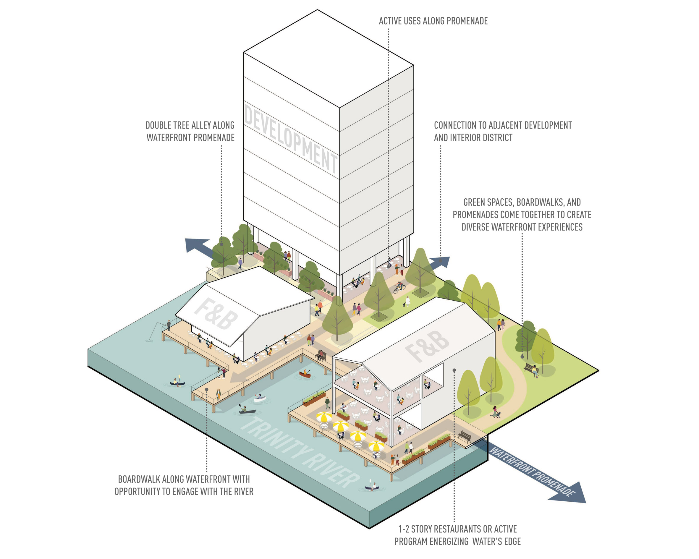 Fort Worth 岛混合用途滨水区丨美国丨Lake Flato,HR&A Advisors-7