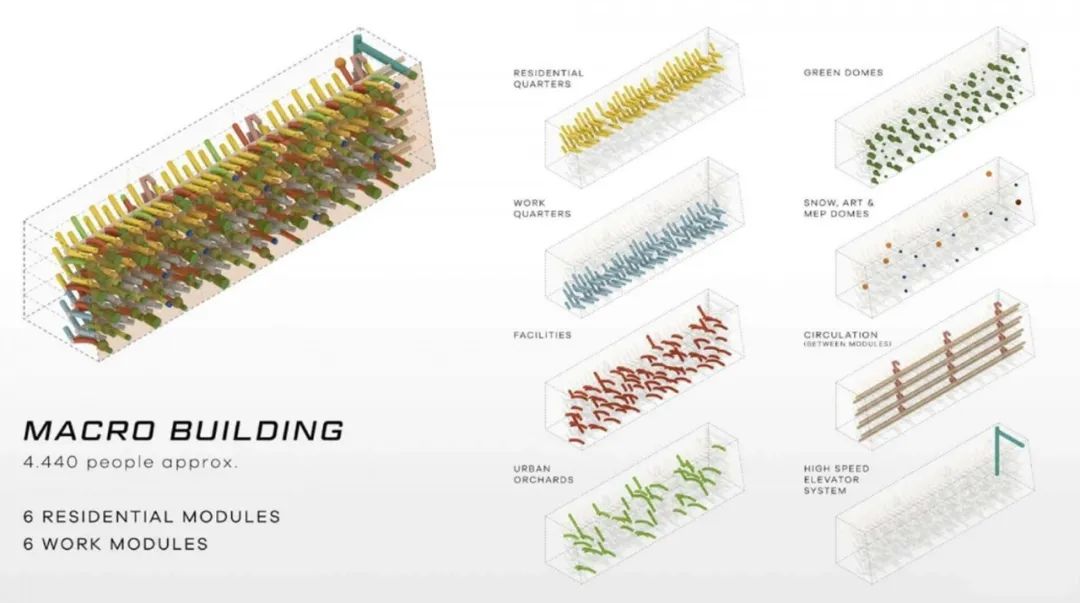 Nüwa · 火星上第一个大规模人类社区丨国际建筑设计公司 ABIBOO Studio-33