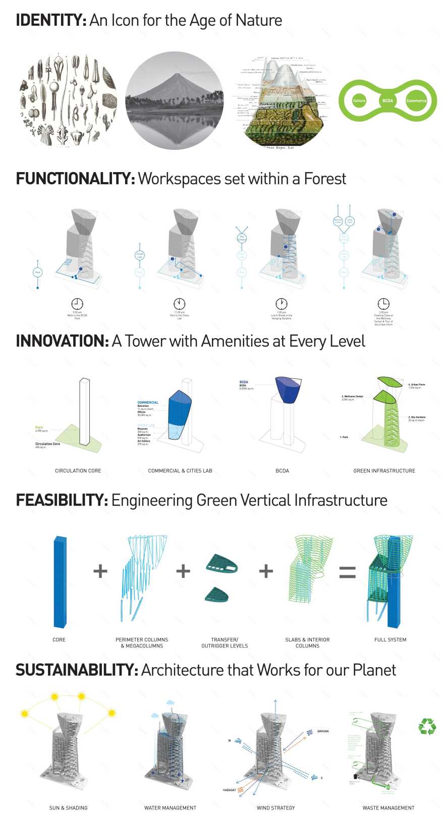 BCDA 垂直植物园办公大楼-12