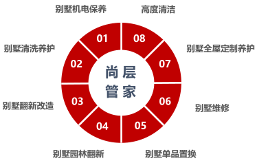 尚层装饰 | 打造别墅生活新境界-65