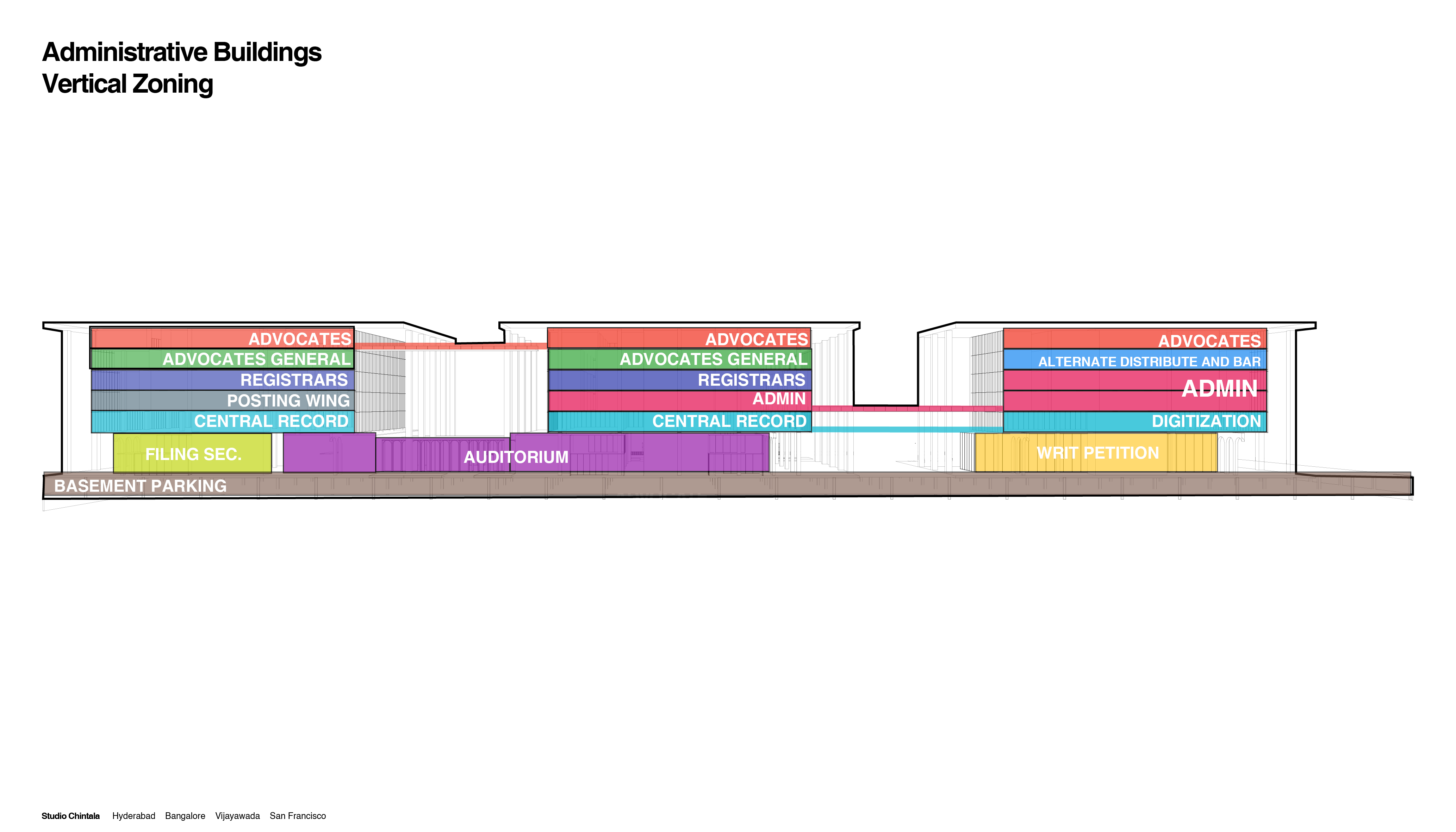 Telangana New High Court-51