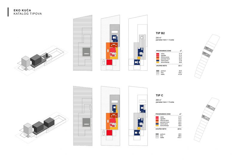 Petrovaradin EKO社区节能住宅设计方案丨AKVS arhitektura-17