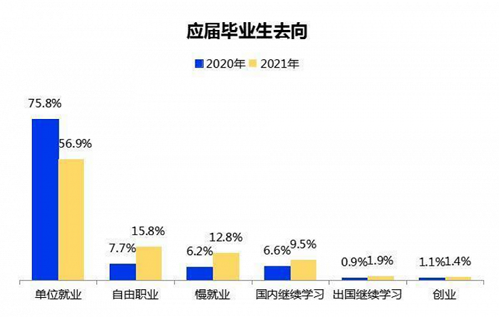 七彩·云创城丨中国浙江丨VBD 设计集团-56