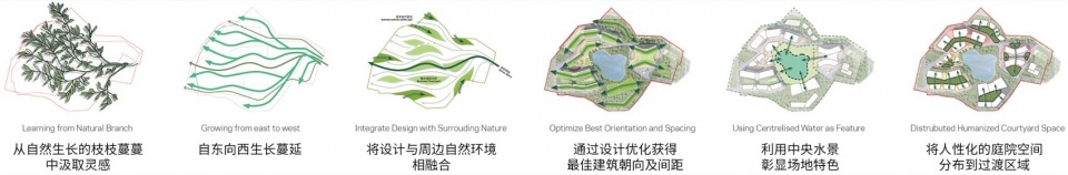广州海大科学园丨中国广州丨NBBJ,广州市设计院集团有限公司等-11