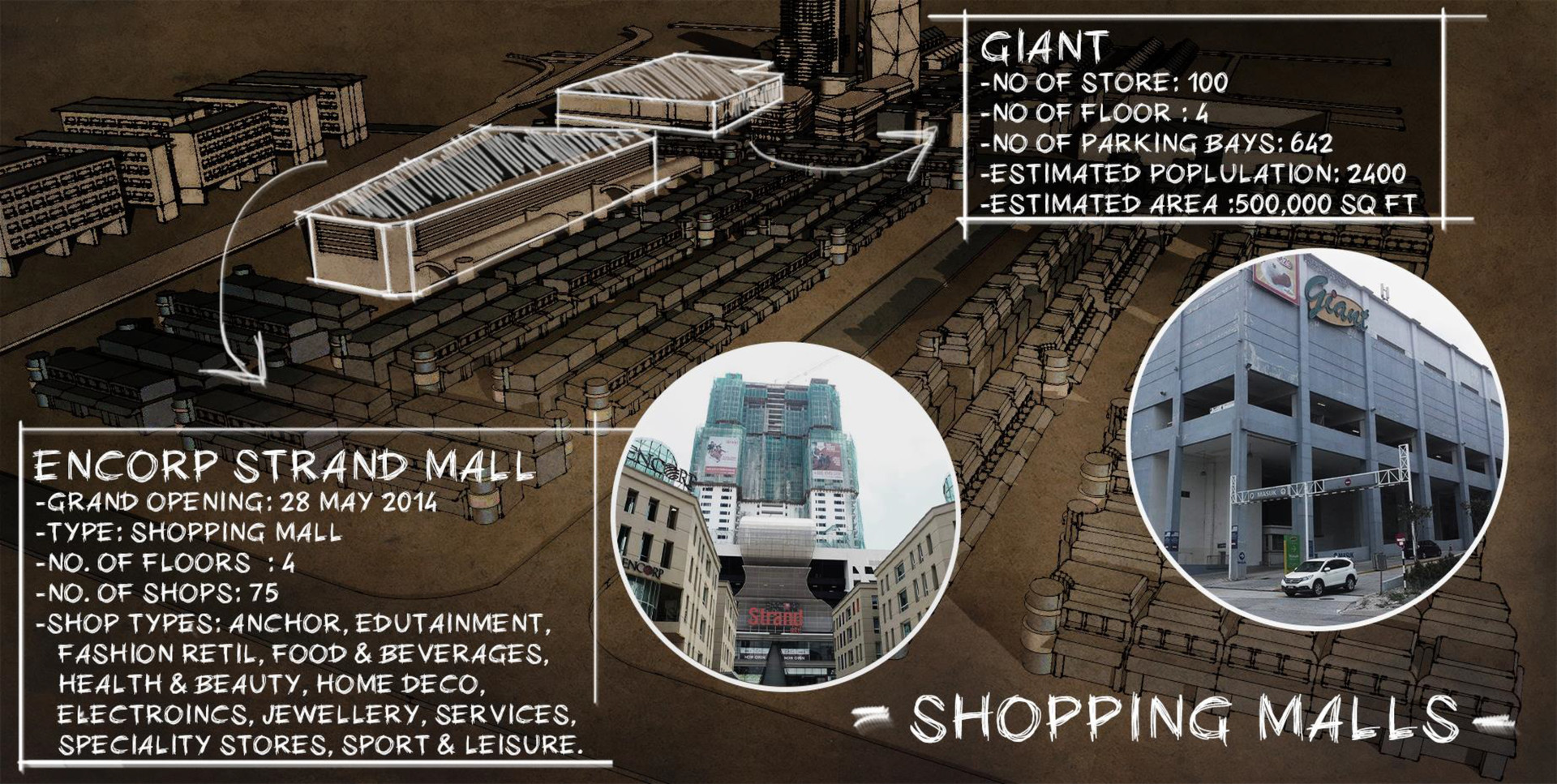 Dataran Cascades Case Studies-7