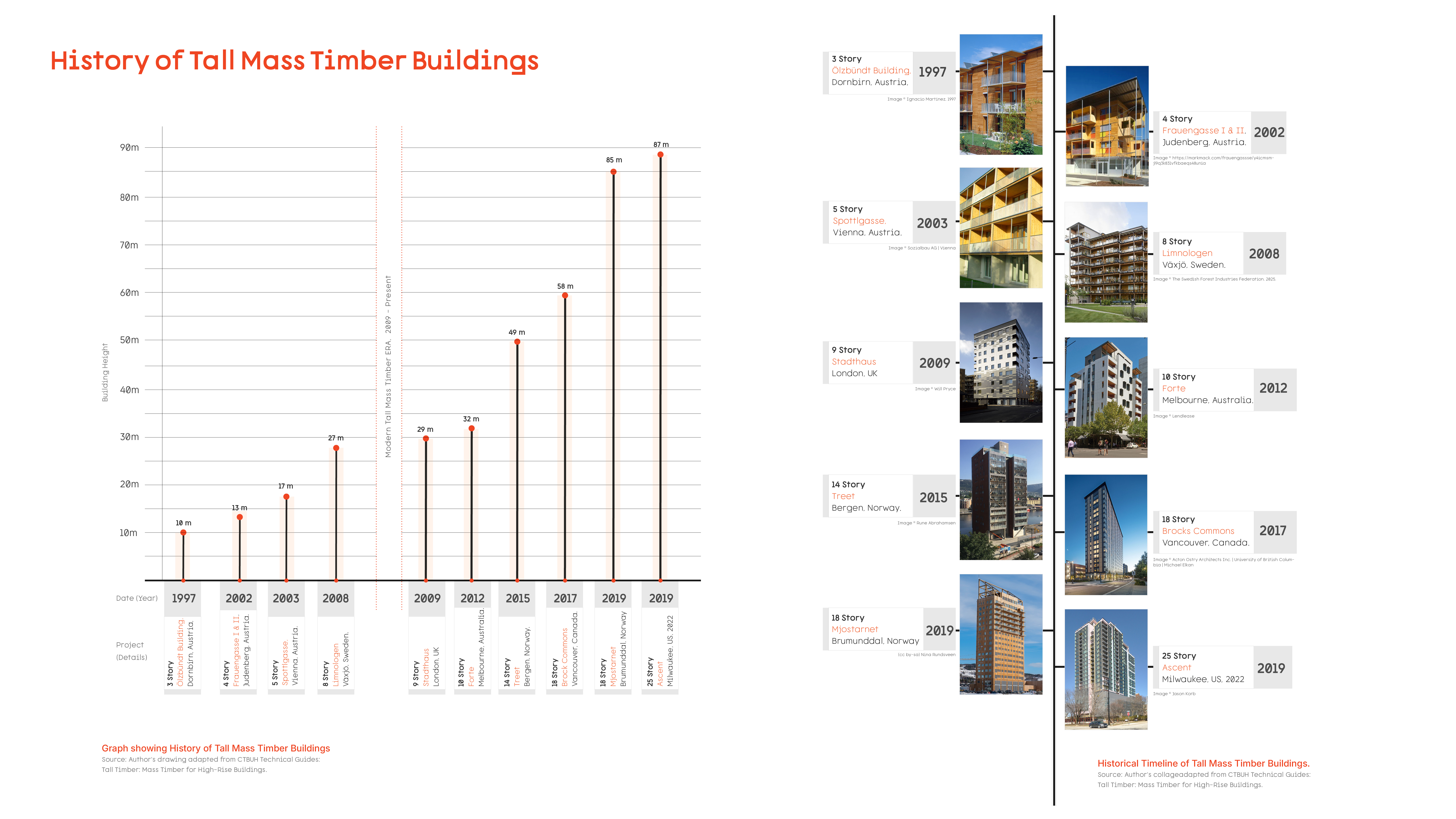 The Sequence Place - Mass Timber Residence Kitchener.-11