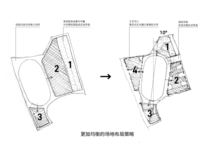 案例分享：深圳第三十二高级中学设计-自然与学习交融的聚落校园-121