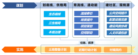 【获奖项目巡礼】⑥：生态文明理念下的新桃园乡村模式实践——东莞市清溪镇铁场村乡村社区建设规划-23