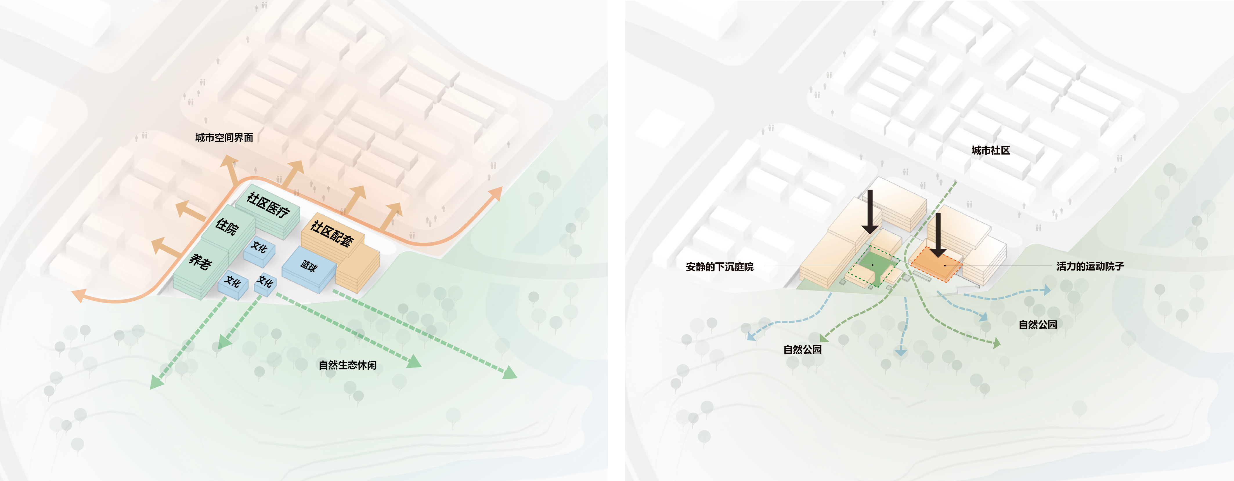 入围方案 | 重庆香炉山社区卫生服务中心及养老中心建筑丨天大设计院+梓集fabersociety-7