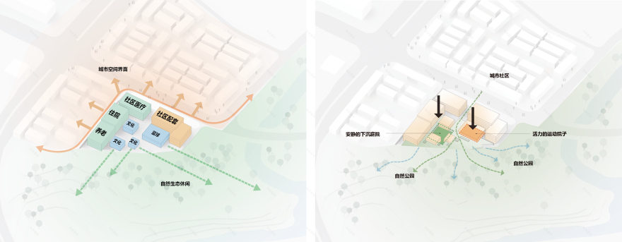 入围方案 | 重庆香炉山社区卫生服务中心及养老中心 / 天大设计院+梓集fabersociety-7