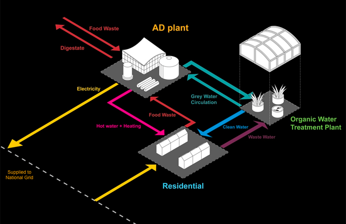 剑桥郡厌氧消化器工厂丨英国剑桥丨Boyarsky Murphy Architects-8