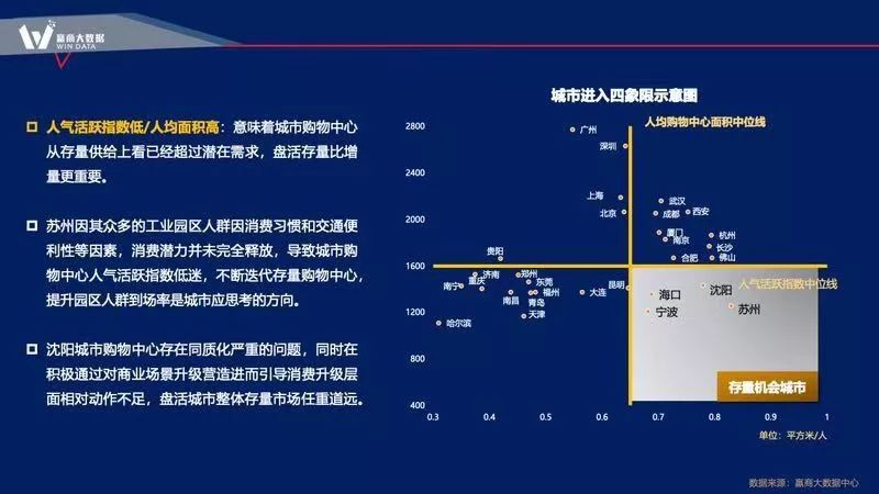大数据赋能商业项目全生命周期的新思路-43