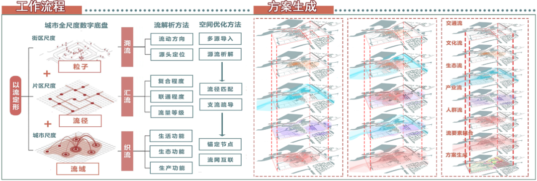 好强的联合毕设！2025年国空竞赛毕设赛道一等奖作品！在延续城市地域文脉和保护历史遗产下实现产业转型升级，月塘村的城中村改造设计-79