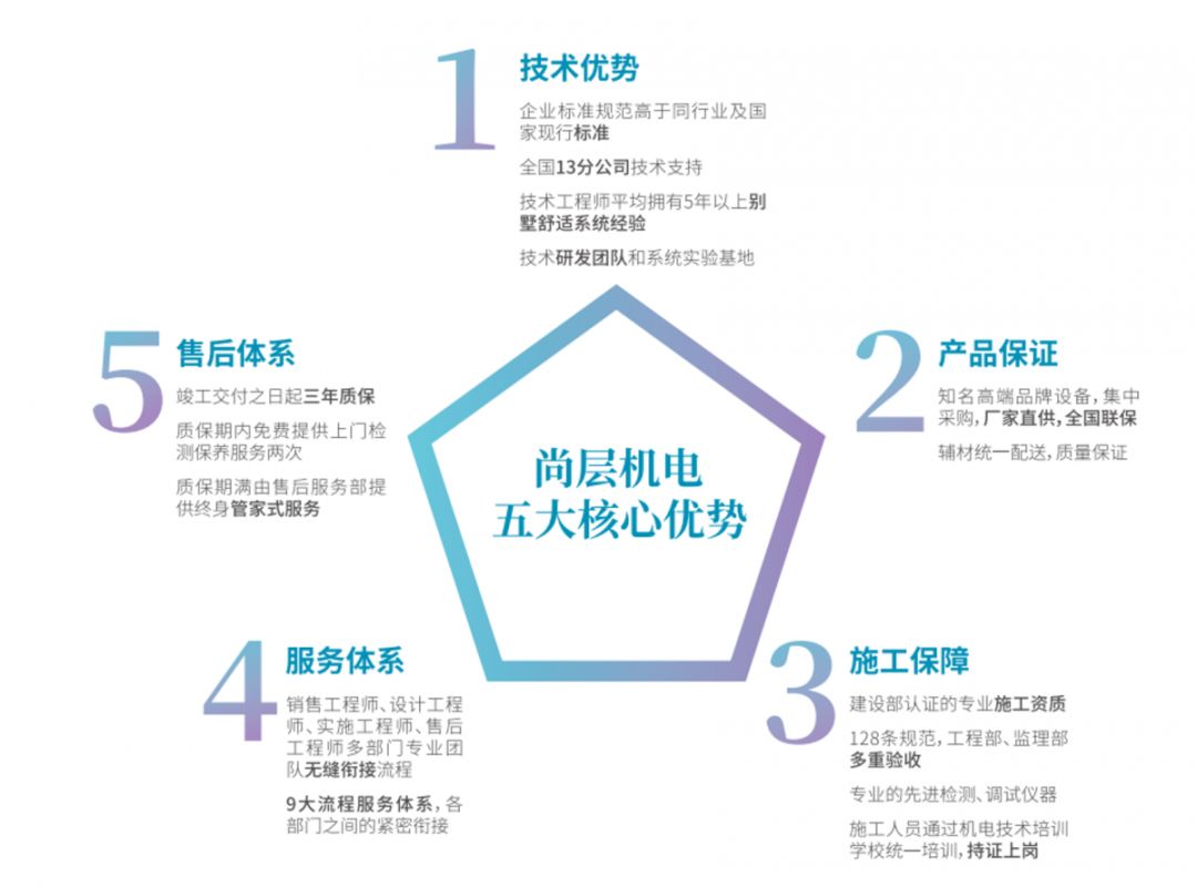 尚层优选别墅整装服务丨尚层装饰-61