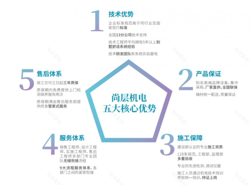 尚层优选别墅整装服务丨尚层装饰-61