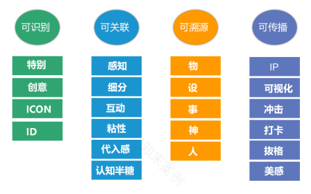 世场公司商业项目丨张晓莹-7