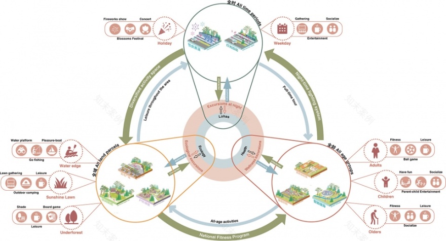 长春新区宁溪公园提升改造项目丨中国长春丨中国建筑西北设计研究院等多家公司-58