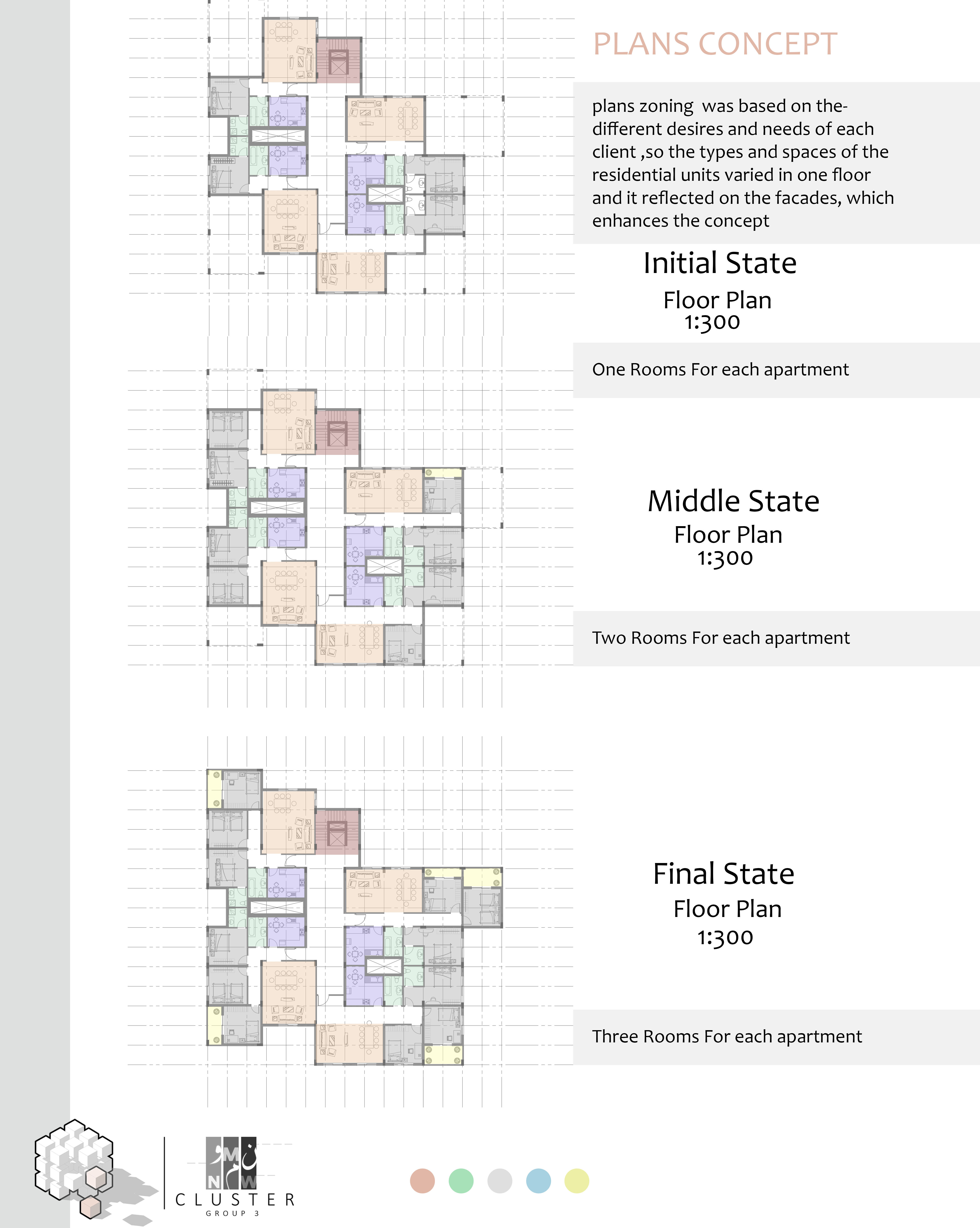 Nmw نمو | Cluster-9