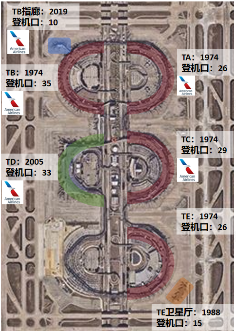 从车门到舱门:达拉斯机场的“铁”航站楼群如何造就?-95