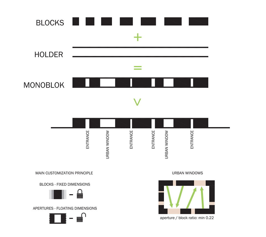 MONOBLOCK街区项目丨俄罗斯-6