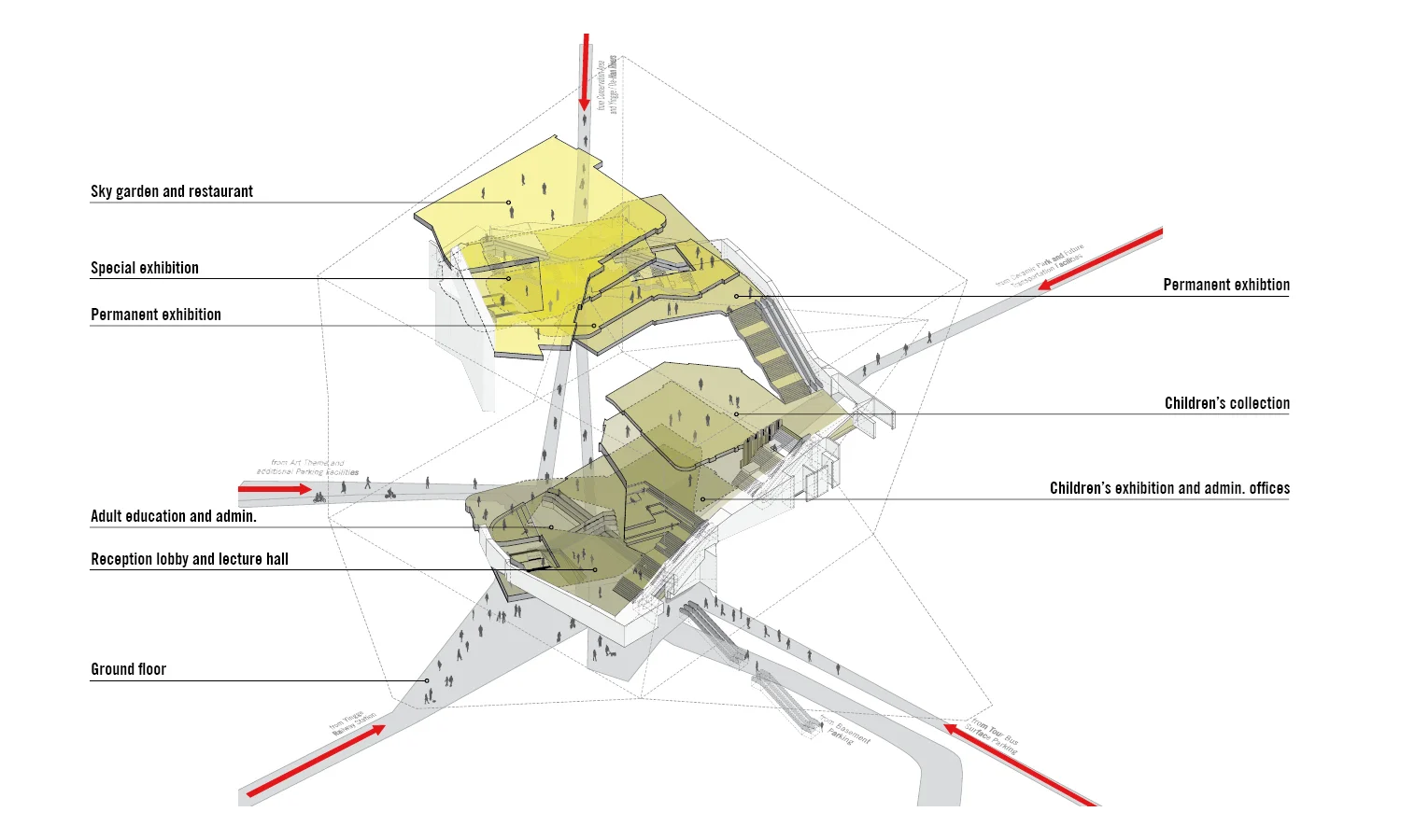 新北市美术馆设计竞赛方案丨中国台湾丨LTL Architects-4
