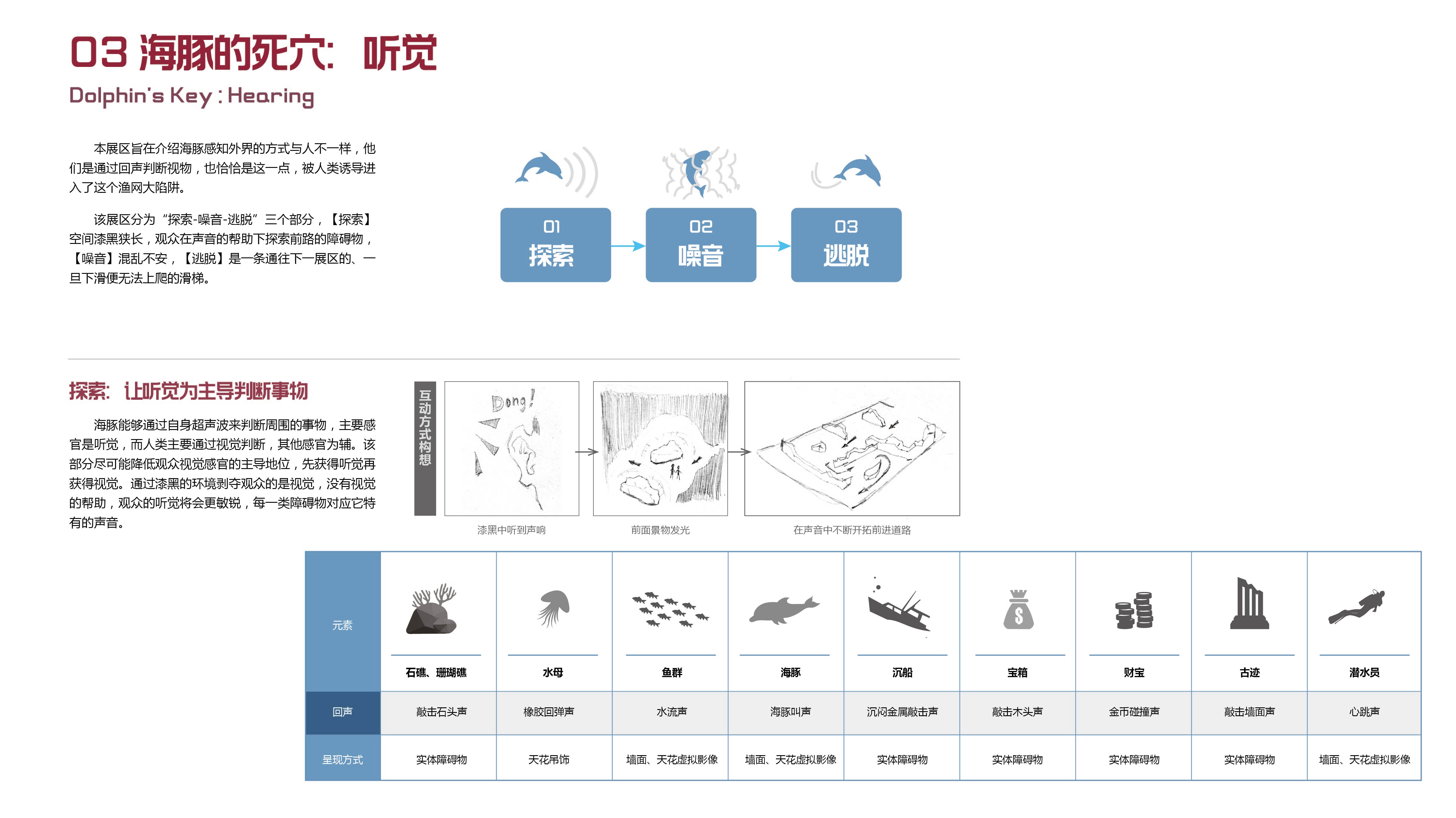 《海豚大逃亡》 | 跳脱思维的展示空间设计-40