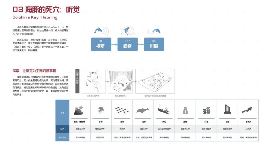 《海豚大逃亡》 | 跳脱思维的展示空间设计-40