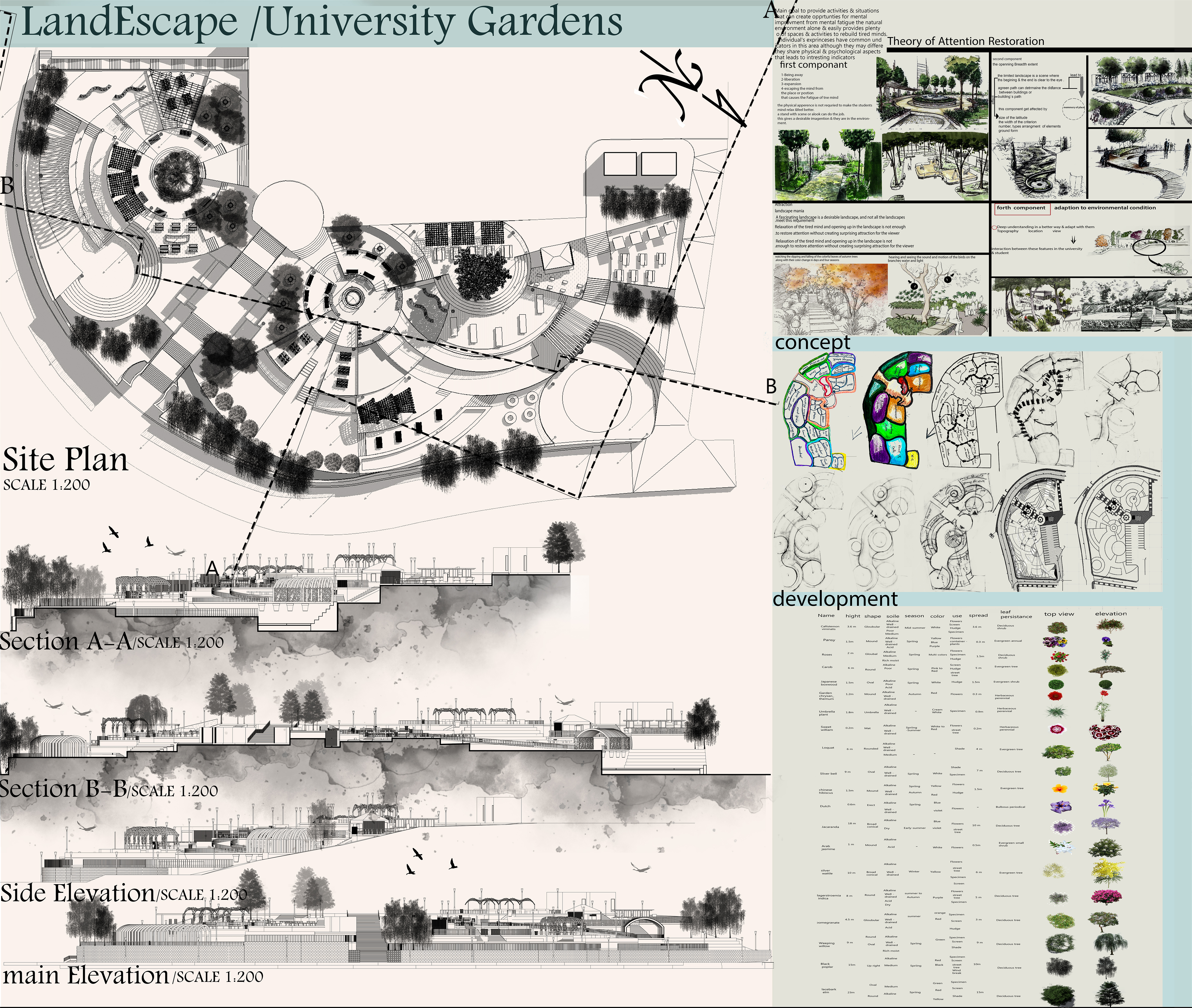 UNIVWESITY GARDEN LANDSCAPE-0