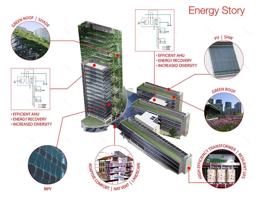 新加坡 CREATE 研究园区 | 绿色科研建筑的典范-8