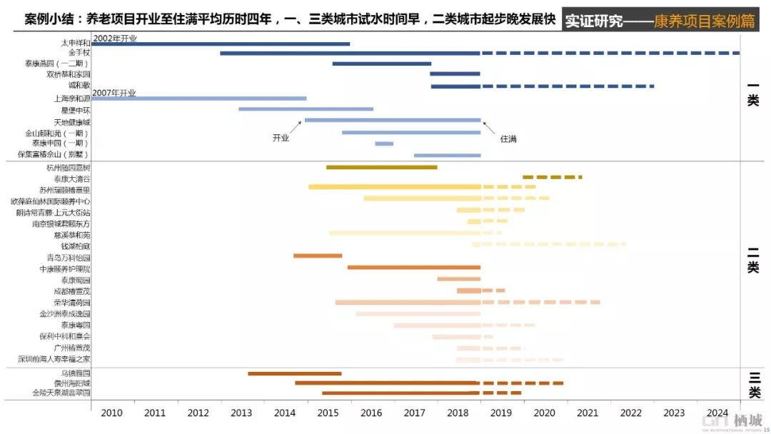 栖城设计“橙子奖”项目案例解析-610