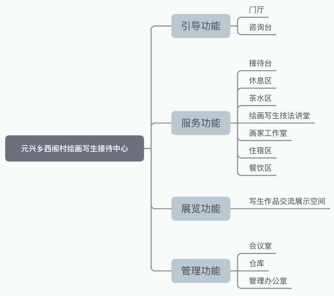 西阁村绘画写生接待中心 | 传统与现代的共生-25