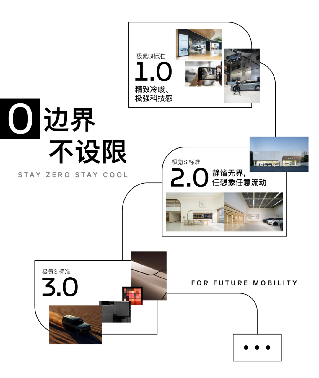 香港太古城 ZEEKR GALLERY丨中国香港丨Cityinno 意创-55