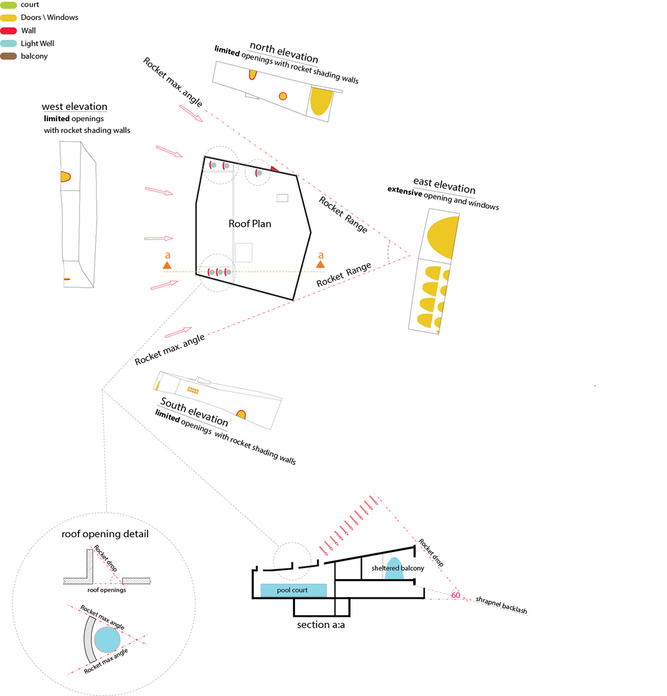 Sderot 医疗康复中心-37