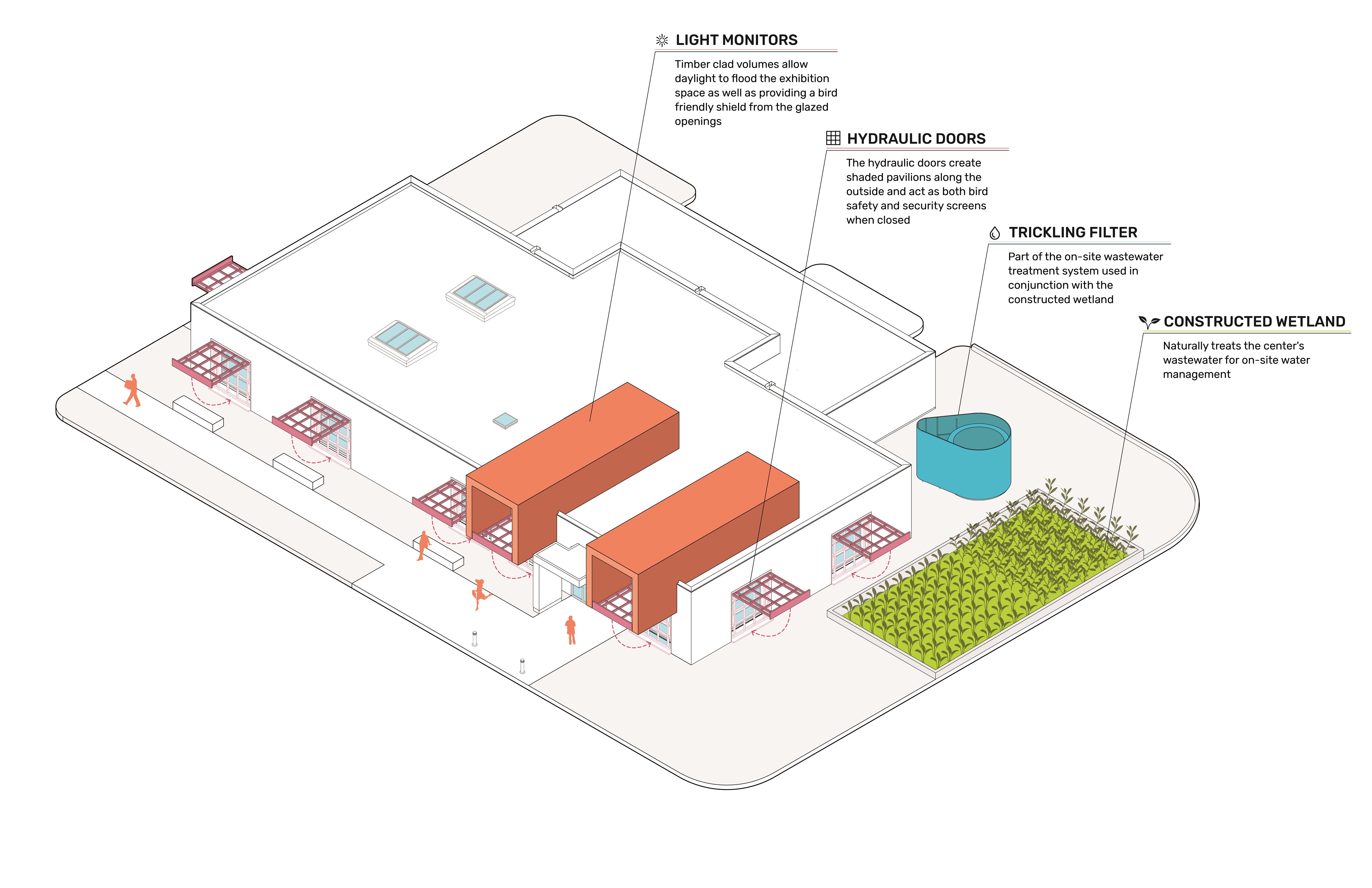 福特 Calumet 环境中心丨美国丨Valerio Dewalt Train-43
