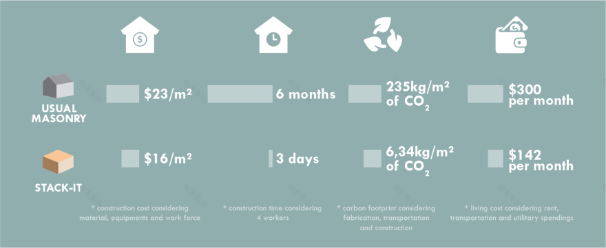 斯塔基特大厦丨巴西丨Bee Breeders-6