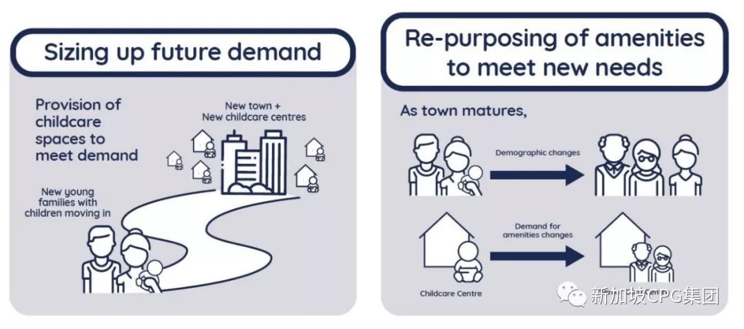 新加坡总体规划(2019 草案)解读 | 宜居、便捷、可持续的未来城市设计-34