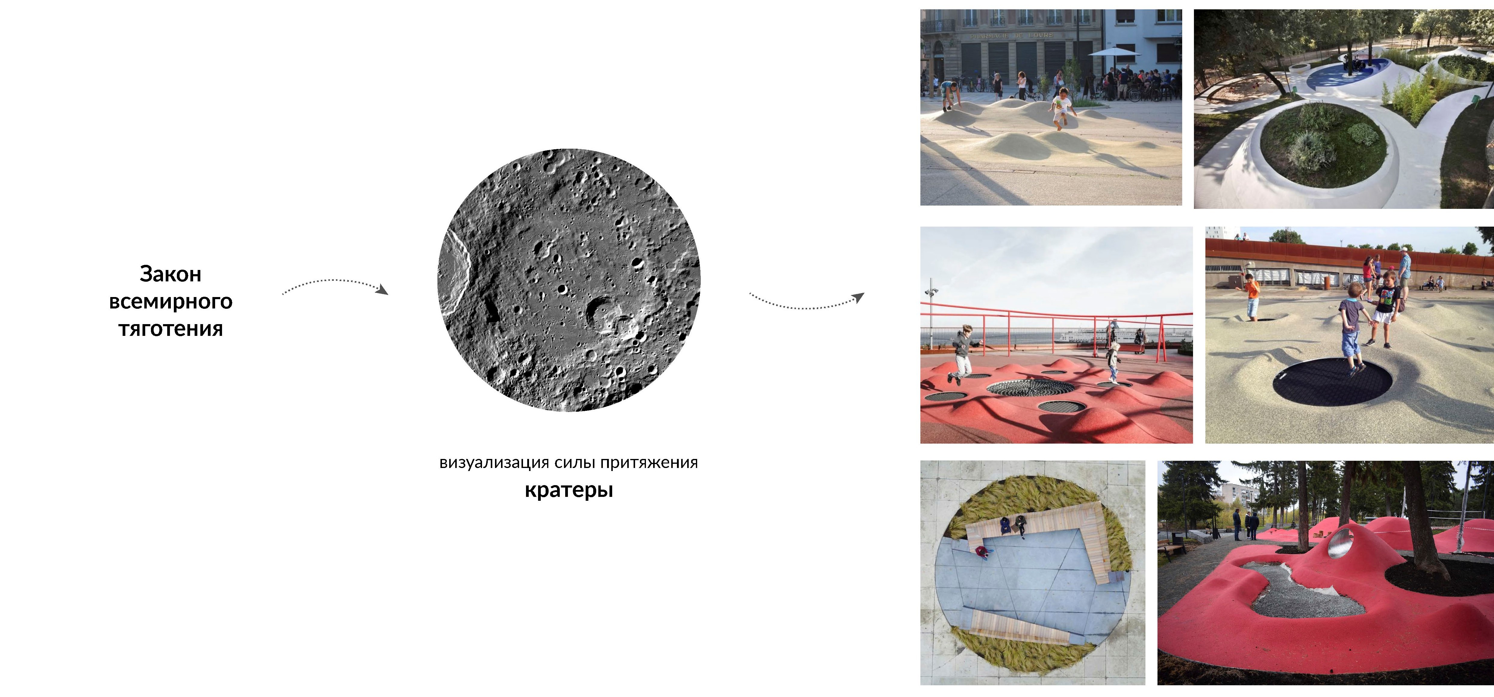 ЖК «НЬЮТОН» 小区景观设计丨俄罗斯奔萨-9