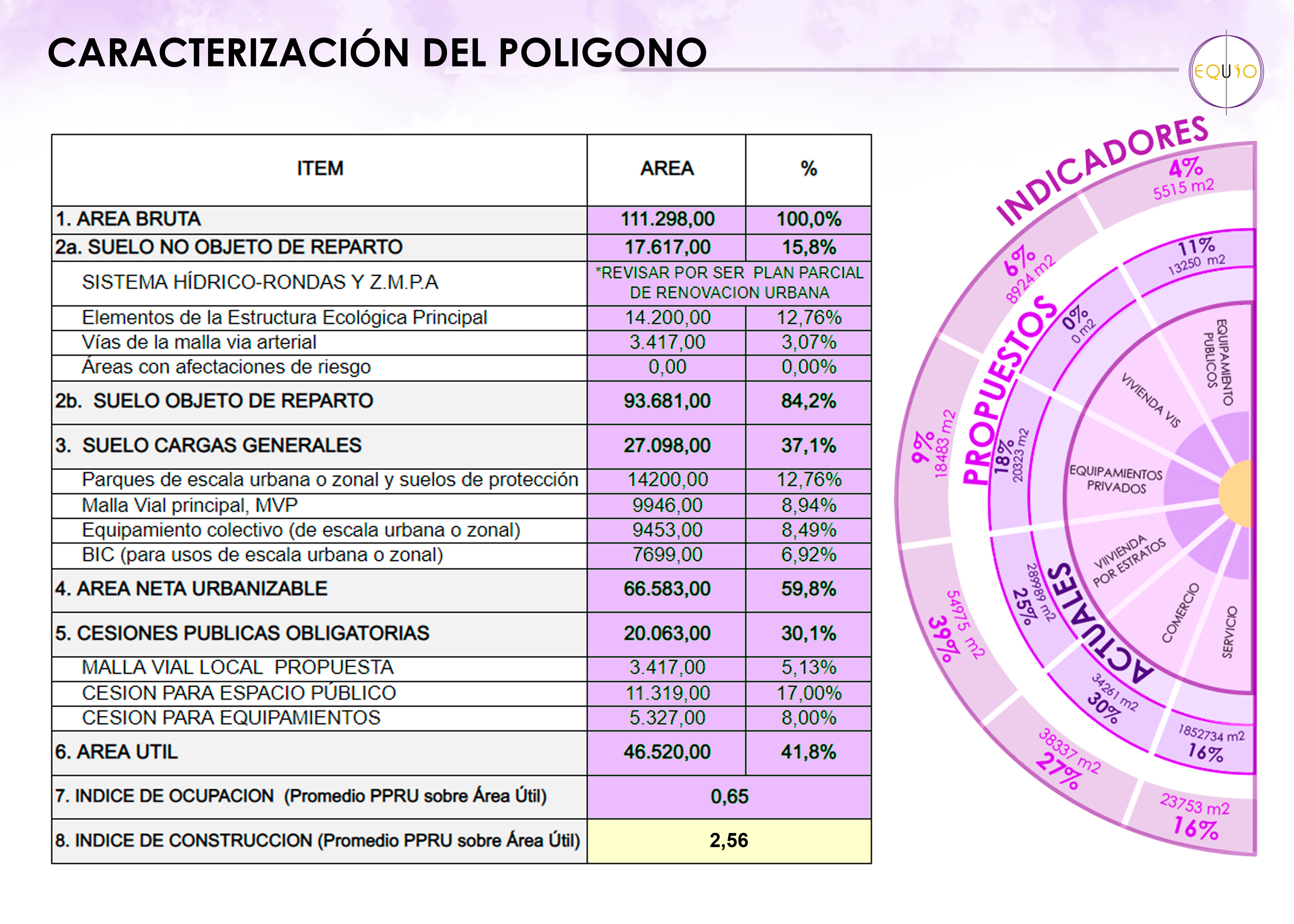 PLAN PARCIAL CHAPINERO - PORTAFOLIO EQUIO-75