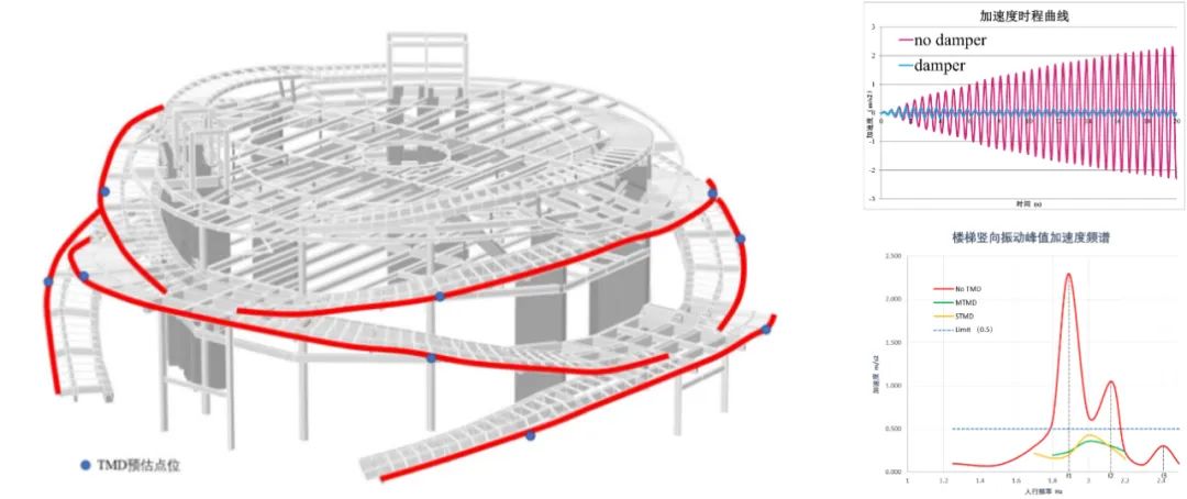 上海西岸漩心Orbit丨中国上海丨Heatherwick Studio-26