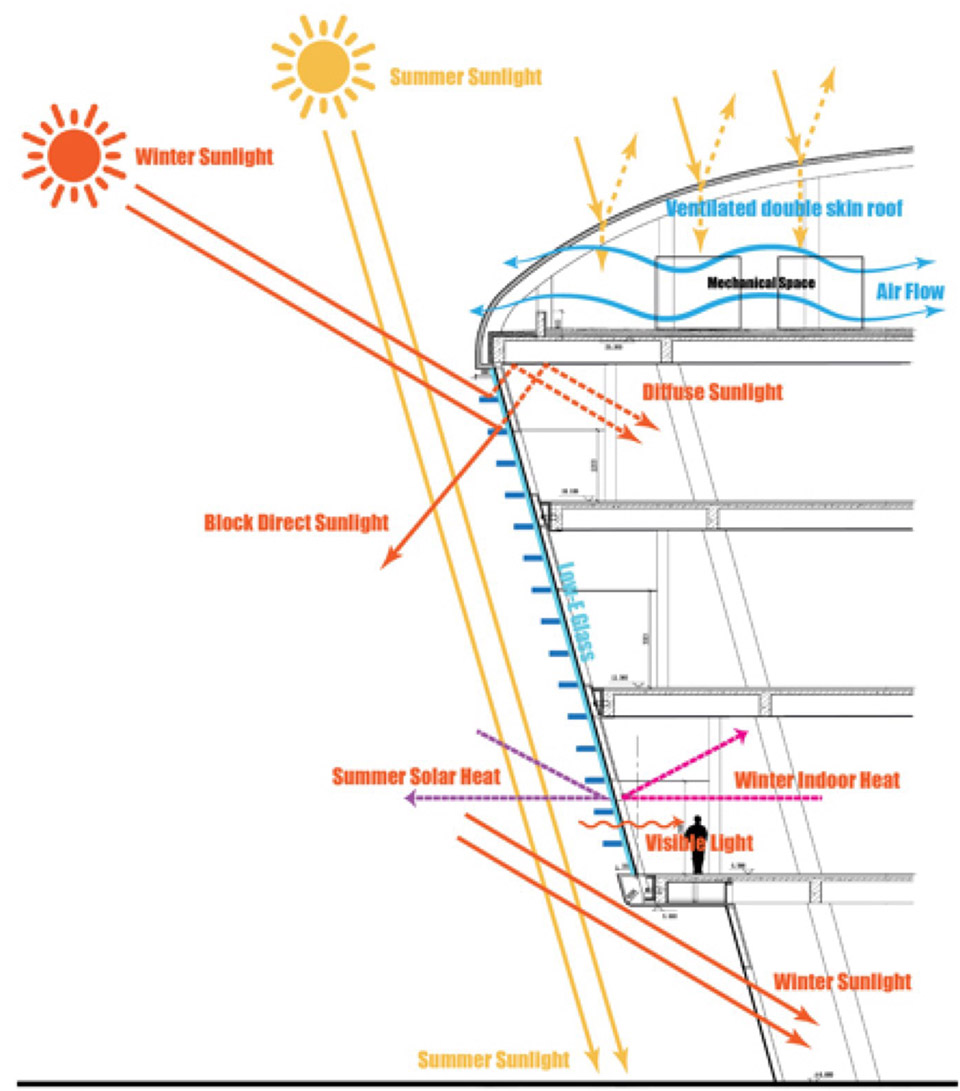 科兴来福城丨中国北京丨Aedas-72