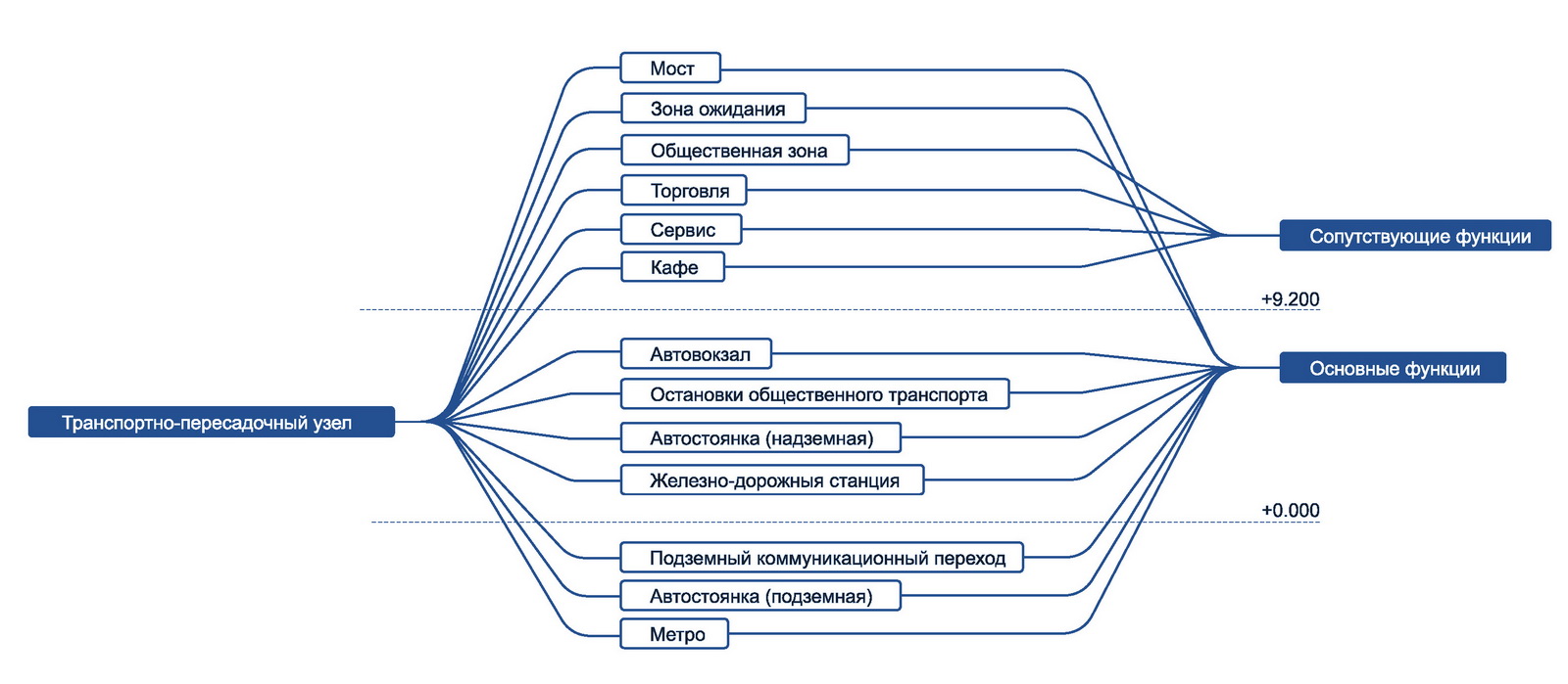 圣彼得堡“拉克塔流”交通枢纽·室内设计的新篇章-16