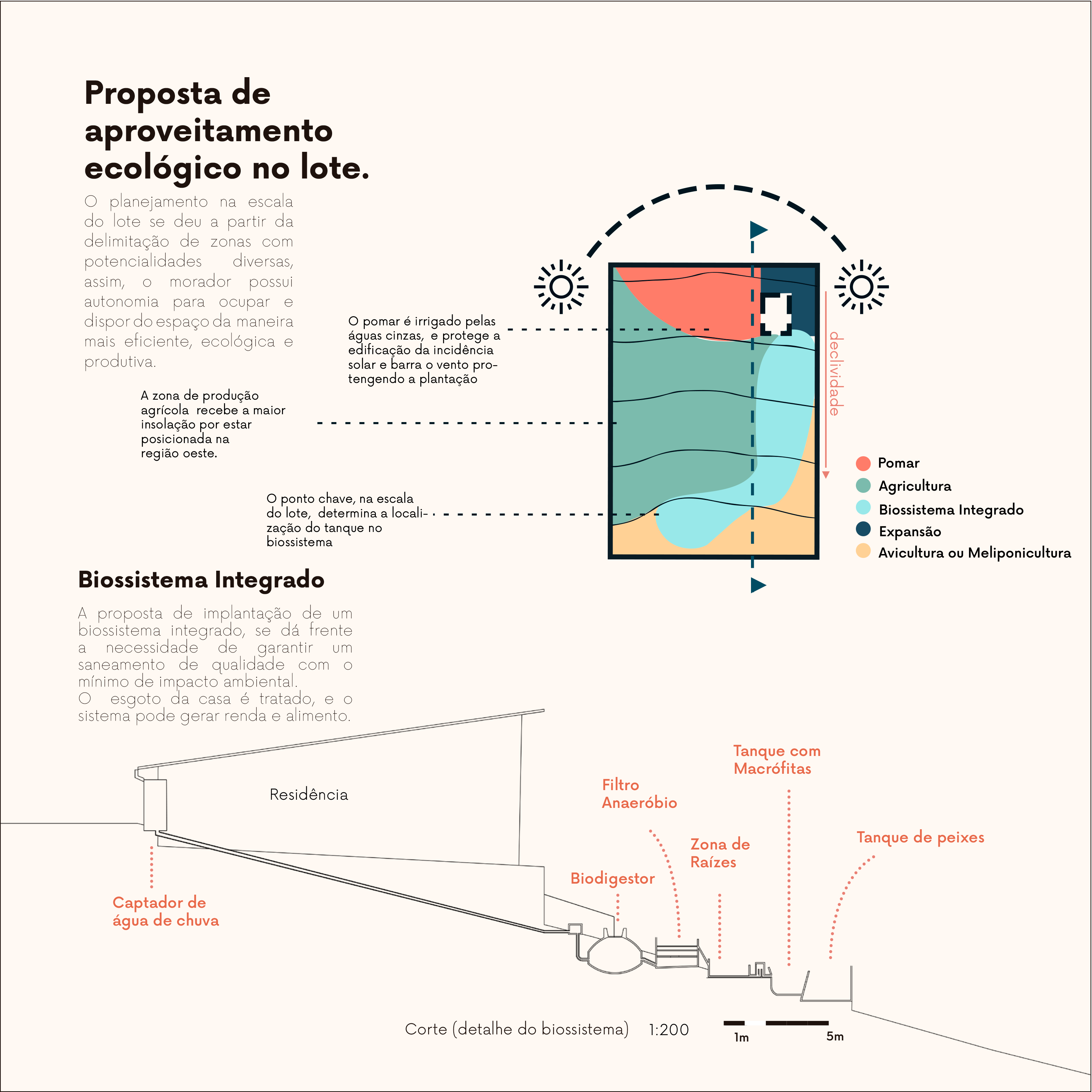 Mapas e Diagramas-10