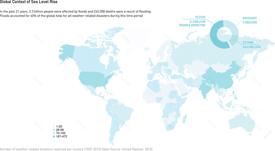 应对海平面上升的景观:全球创新解决方案丨英国伦敦丨德克萨斯农工大学-23