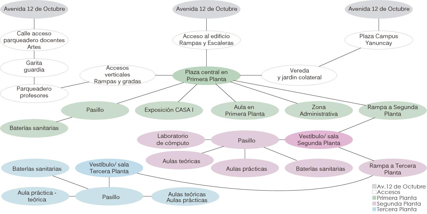 厄瓜多尔昆卡大学室内设计专业教学楼设计-34