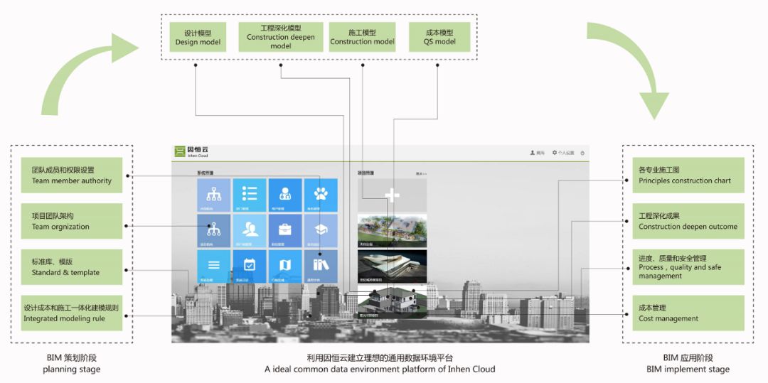 国恒设计集团 20 年传奇 | 数字化创新引领行业趋势-38