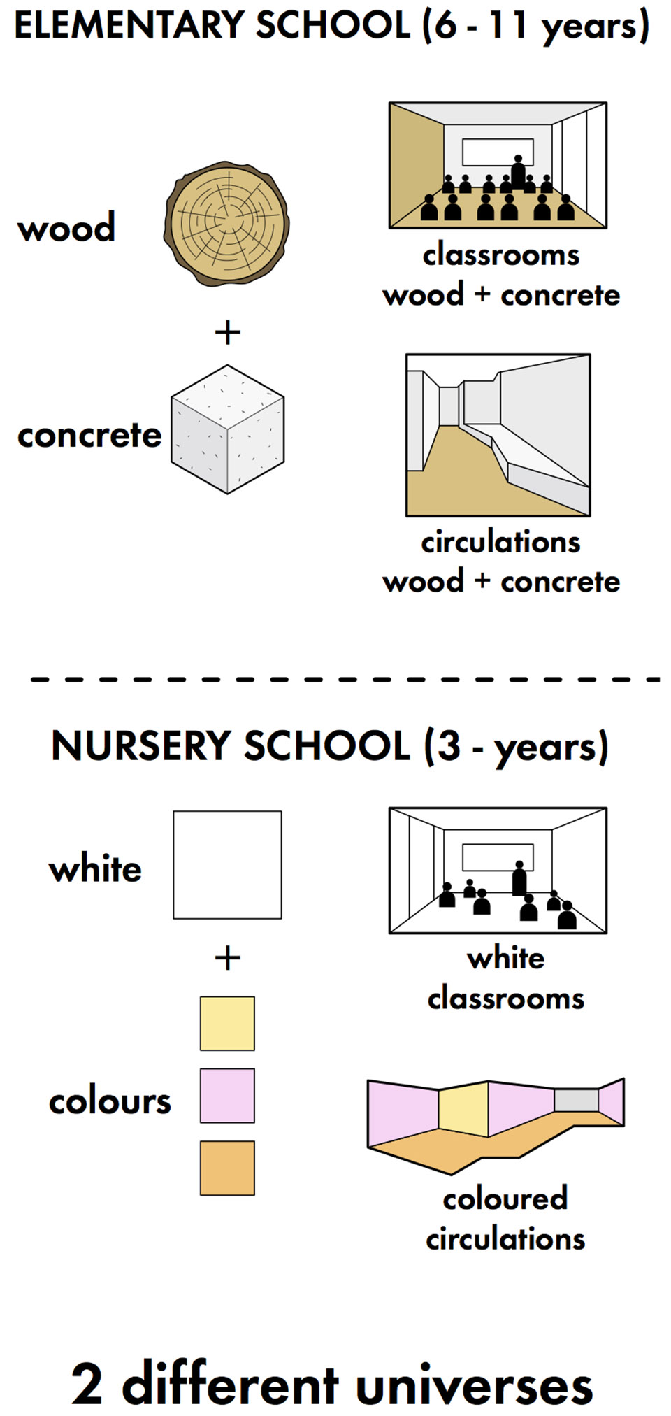 橙与粉－托儿所与小学设计，法国 / Dominique Coulon & associés-39