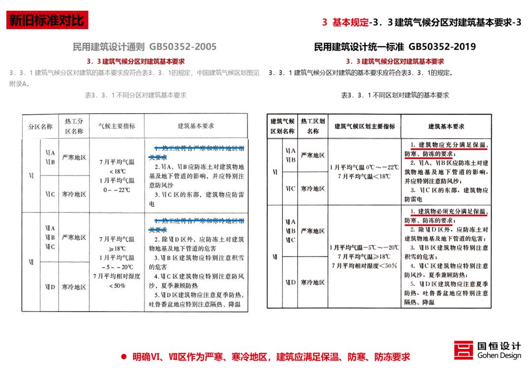 《民用建筑统一设计标准》解读 | 建筑设计新准则-47