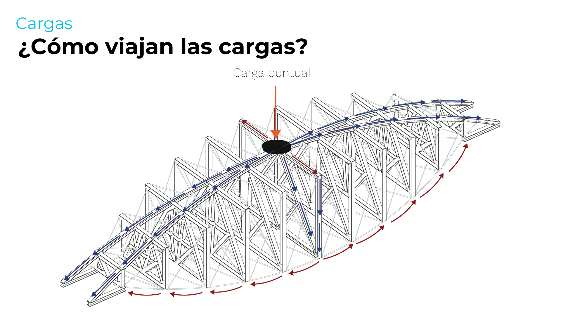 LABORATORIO DE LA FORMA ESTRUCTURAL - ARQT 2724-19