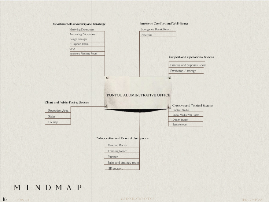 POINTOU行政办公室丨Jana ali Mosalam-23